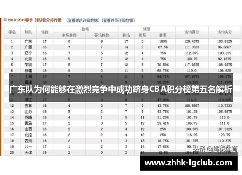 广东队为何能够在激烈竞争中成功跻身CBA积分榜第五名解析