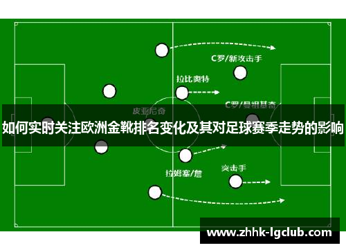 如何实时关注欧洲金靴排名变化及其对足球赛季走势的影响