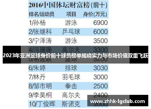 2023年亚洲足球身价前十球员榜单揭晓实力与市场价值双重飞跃
