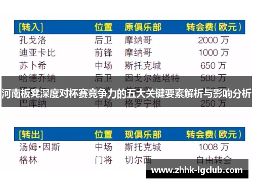 河南板凳深度对杯赛竞争力的五大关键要素解析与影响分析