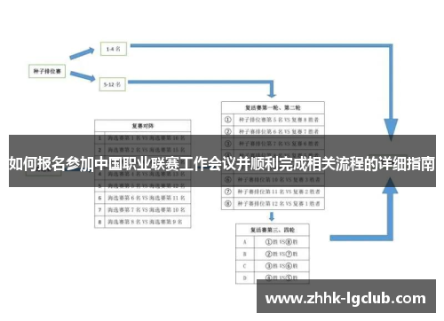 如何报名参加中国职业联赛工作会议并顺利完成相关流程的详细指南 如何报名参加中国职业联赛工作会议并顺利完成相关流程的详细指南