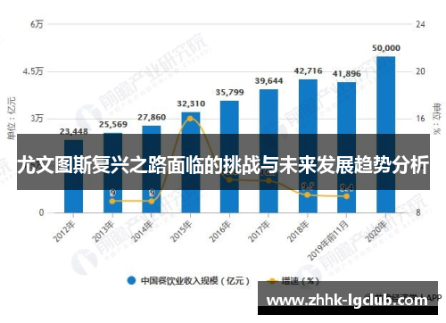 尤文图斯复兴之路面临的挑战与未来发展趋势分析 尤文图斯复兴之路面临的挑战与未来发展趋势分析