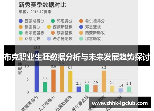 布克职业生涯数据分析与未来发展趋势探讨